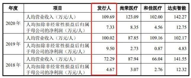 华康医疗喜迎创业板上市 肩负医疗净化系统安全与革新的伟大使命(图4)