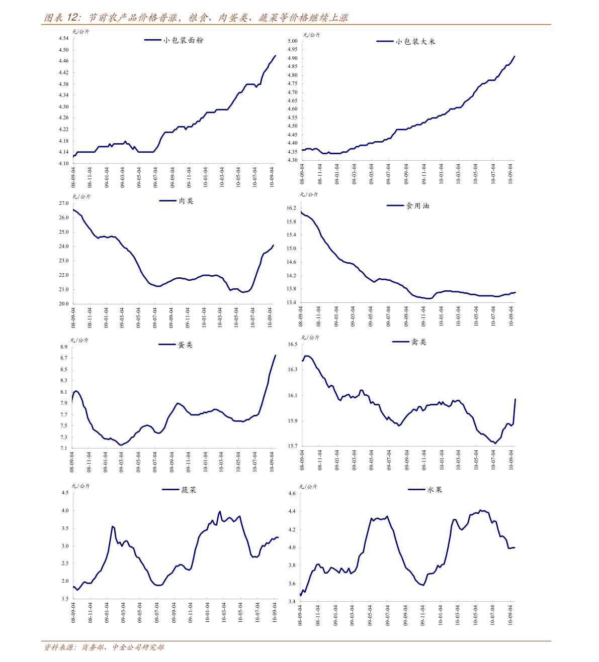 中国生物制药行业分析（生物制药龙头股）9博体育(图1)