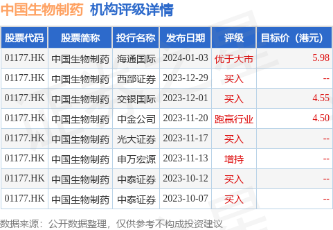 中国生物制药(01177HK)：受托人根据限制性股份奖励计划购买100万股9博体育(图1)