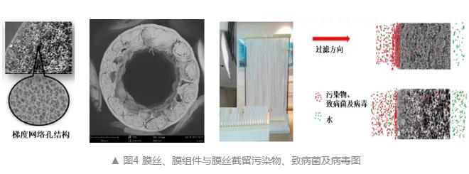 9博体育医院污水处理难？不怕 深圳这家医院探索出了自己的方法(图4)