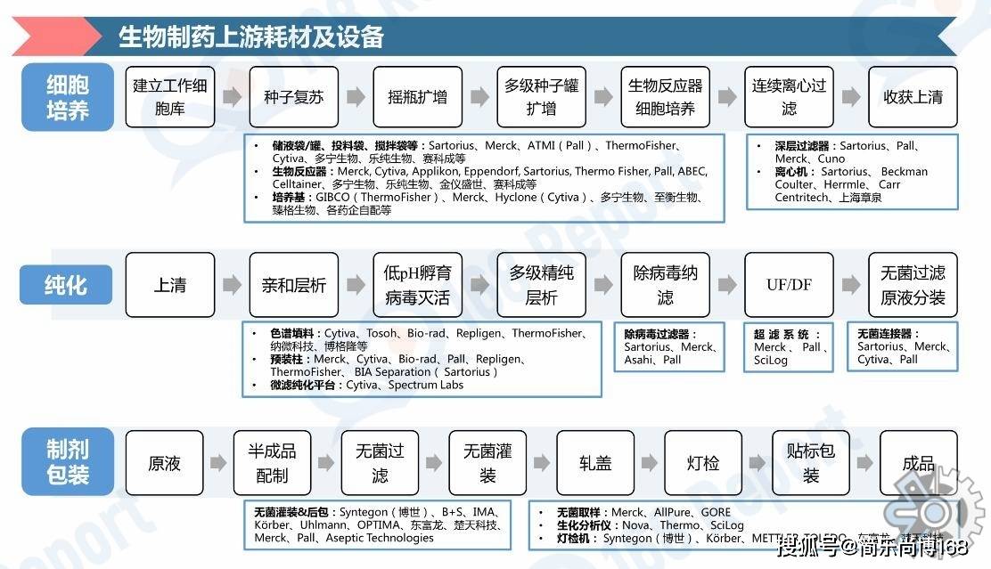 生物制药市场调查：2022年全球生物制药市场规模约2203亿元9博体育(图3)
