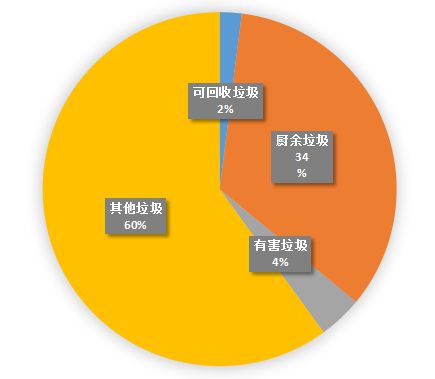 9博体育智慧医院建设医院生活垃圾系统如何建设与管理？(图2)