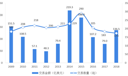 生物制9博体育药行业(图6)