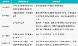 生物制9博体育药行业(图7)