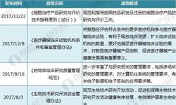 生物制9博体育药行业(图9)