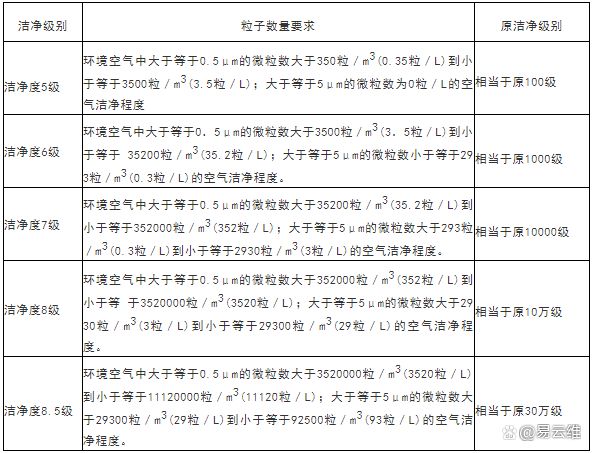 9博体育易云维医院洁净空调系统努力打造医院的“生命屏障”(图1)