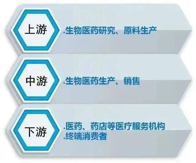 9博体育专业介绍走近生物制药(图5)