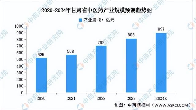 2024年甘肃省生物制药产业链全景图谱(附布局、现状、重点企业等)9博体育(图2)