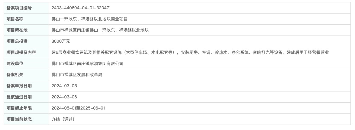 总投资8000万！禅城绿岛湖将添大型9博体育餐饮商业体！毗邻绿岛湖北站(图1)