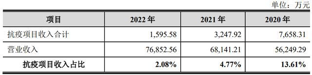 9博体育IPO定价3116元医院供氧系统和空气洁净系统港通医疗申购解读(图4)