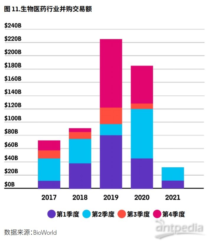 专题报告 2021年第二季9博体育度生物制药交易概况(图11)
