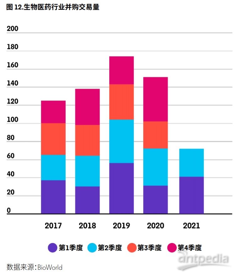 专题报告 2021年第二季9博体育度生物制药交易概况(图12)