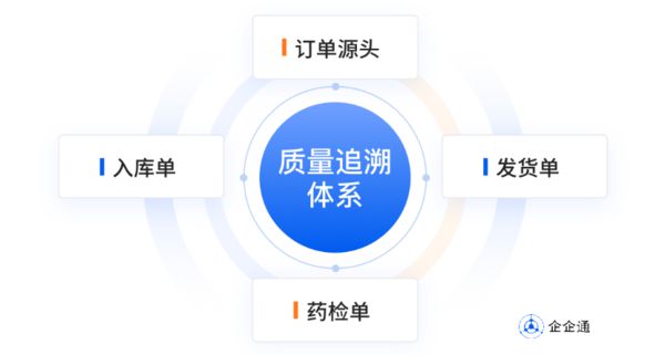 9博体育解决方案生物制药数字技术创新路径：驱动采购供应链的重塑与优化(图3)