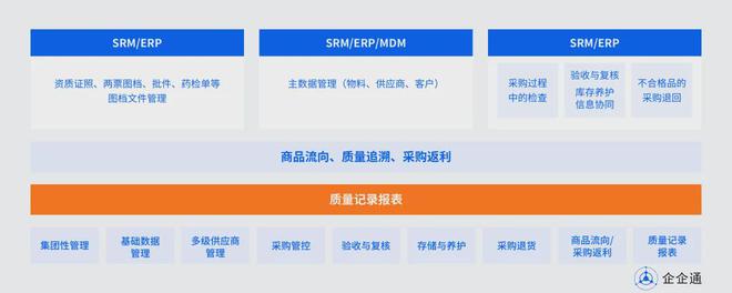 数字技术在生物制药中的应用：推动采购供应链迈向智能化9博体育(图2)