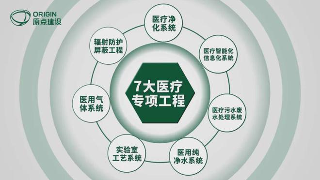 2024医院建设大会即将开幕！原点建设携医疗专项工程受邀参展9博体育官网(图3)