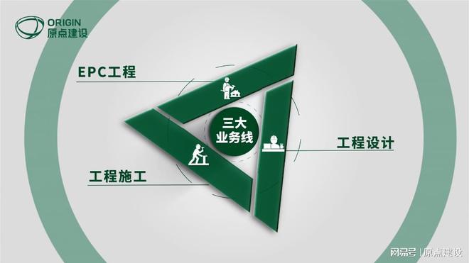2024医院建设大会即将开幕！原点建设携医疗专项工程受邀参展9博体育官网(图2)