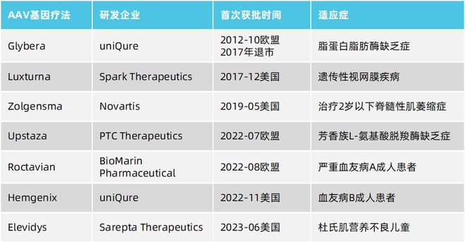 2024生物医药技术趋势展望：底层技术、临床试验、产业化三大脉络并进拥抱未来健康新征程(图6)