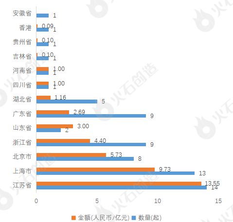 2024年4月生物医药产业投融资分析及Top50项目(图5)