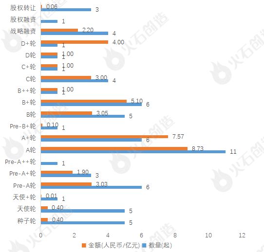 2024年4月生物医药产业投融资分析及Top50项目(图4)