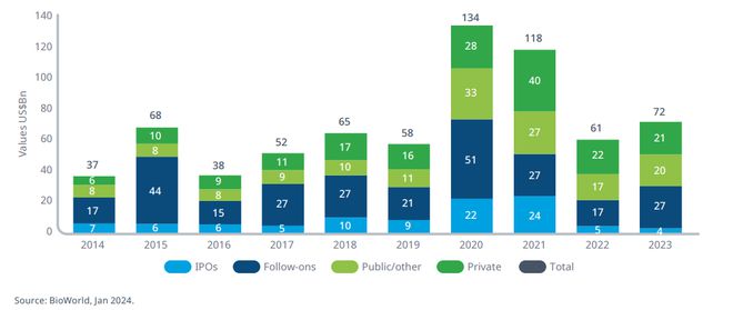 IQVIA发布关于2024年全球生物医药产业研发的研究报告(图1)