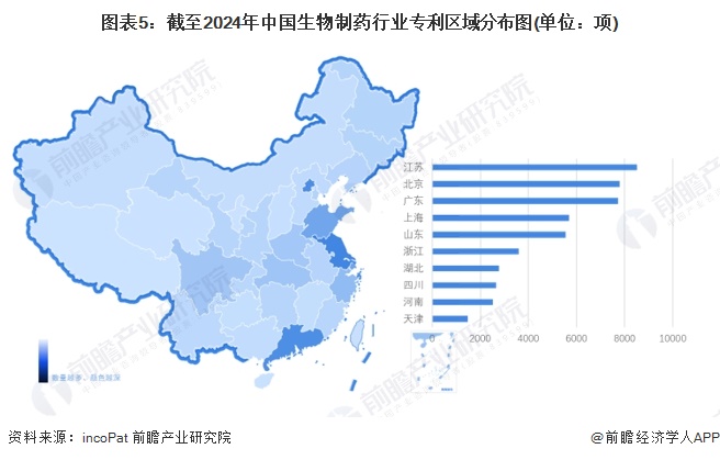 29博中国体育024年中国生物制药行业区域分布分析 江苏和广东处于领先地位【组图】(图5)
