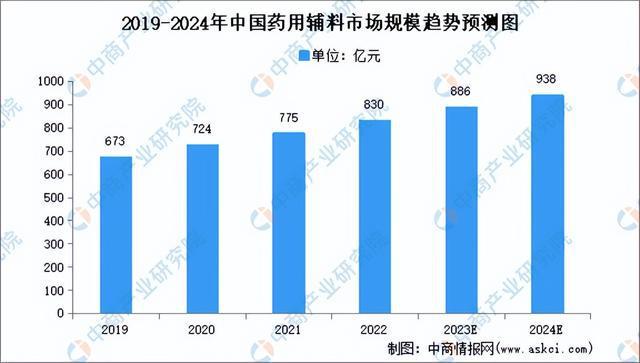 2024年中国生9博体育官网物医药产业链图谱研究分析（附产业链全景图）(图6)