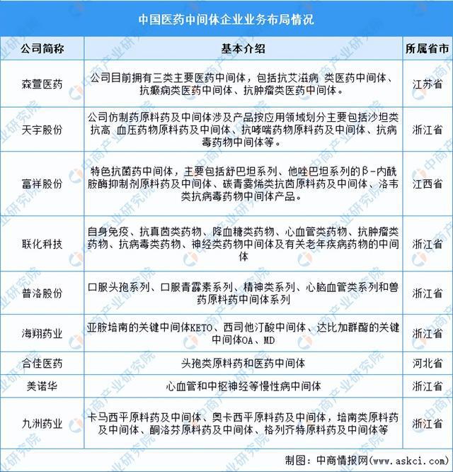 2024年中国生9博体育官网物医药产业链图谱研究分析（附产业链全景图）(图5)