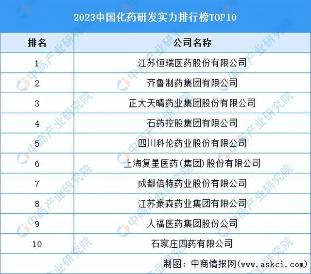 2024年中国生9博体育官网物医药产业链图谱研究分析（附产业链全景图）(图8)