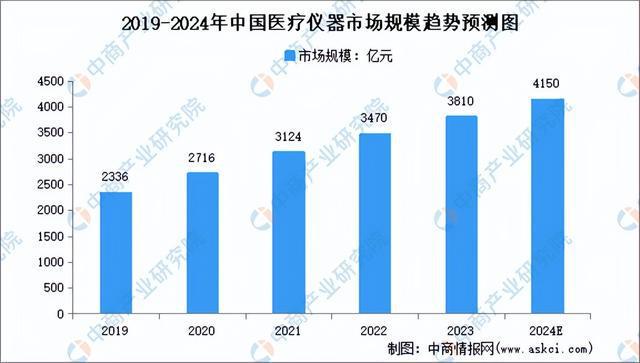 2024年中国生9博体育官网物医药产业链图谱研究分析（附产业链全景图）(图16)