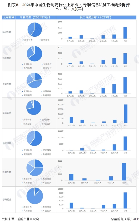 9博中国体育【最全】2024年中国生物制药行业上市公司全方位对比(附业务布局汇总、业绩对比、业务规划等)(图4)