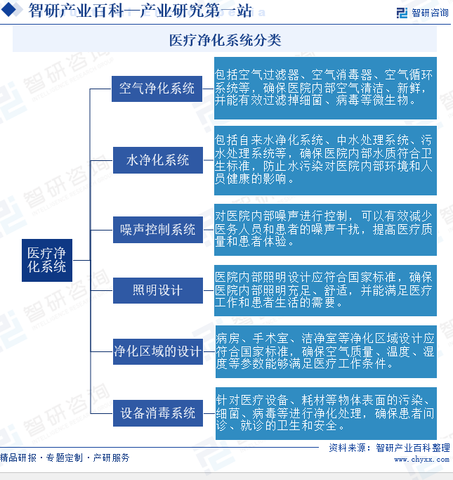 智研产业百科(图1)