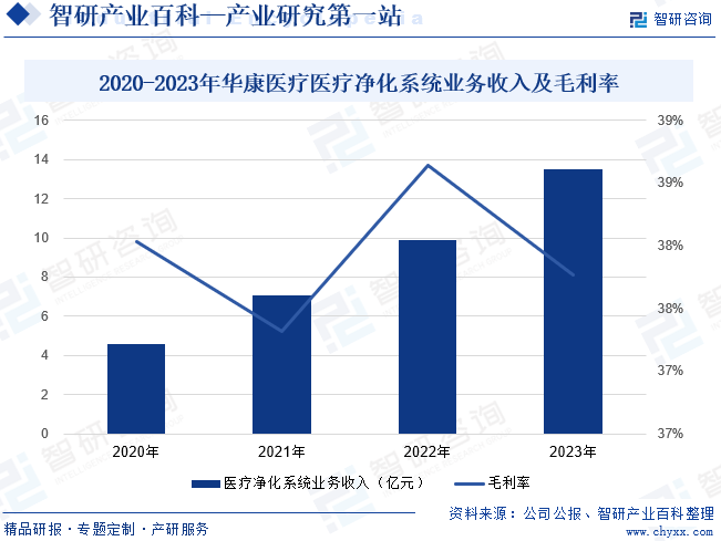 智研产业百科(图3)