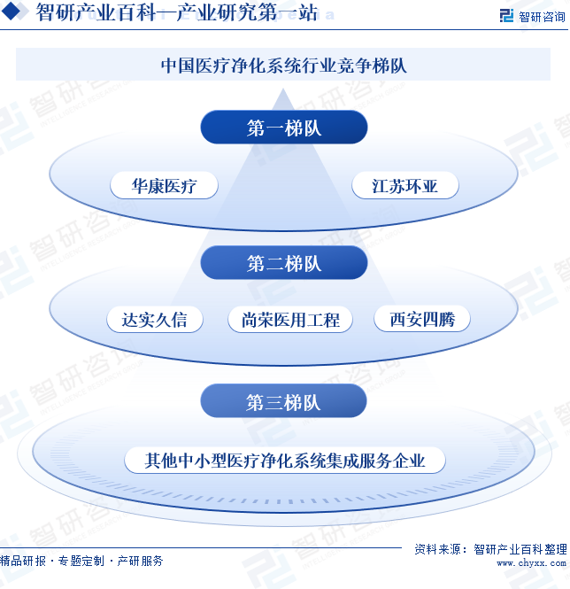 智研产业百科(图6)