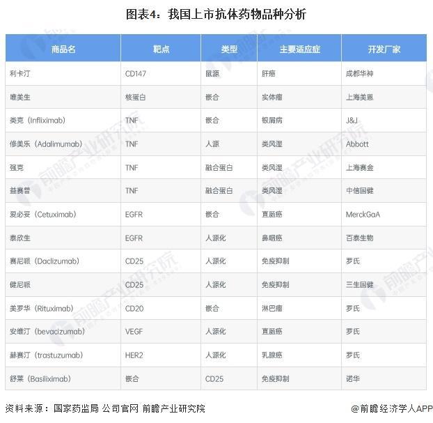 「前瞻分析」2024-2029年中国生物制药市场规模及行业前景分析(图3)