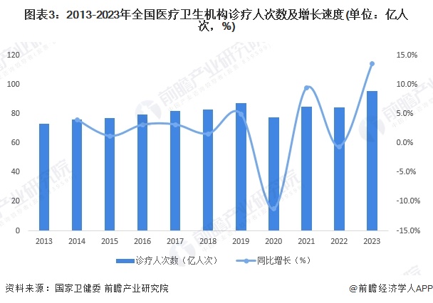2024年中国生物制药细分市场9博体育官网动态 各细分市场前景向好【组图】(图3)