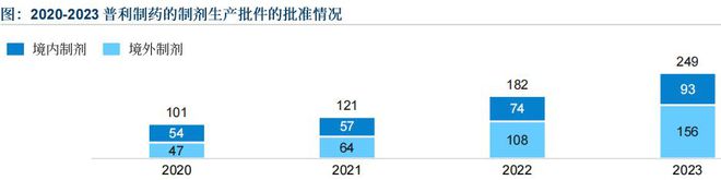 【沙利文蓝皮书】普利制药的星辰大海—沙利文《2024中国9博中国体育生物医药出海现状与趋势蓝皮书(图3)