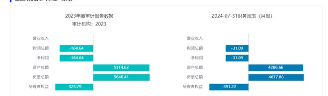 国投资管3150万元挂牌转让派高生物制药25%股权后者净利为负(图1)