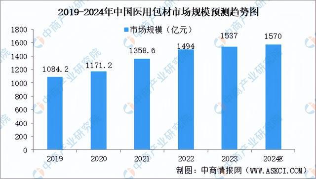 2024年中国生物试剂产业链图谱研究分析（附产业链全景图）(图5)