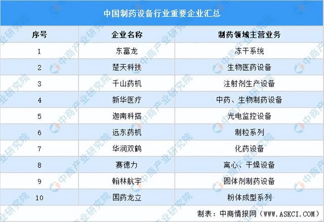 2024年中国生物试剂产业链图谱研究分析（附产业链全景图）(图4)