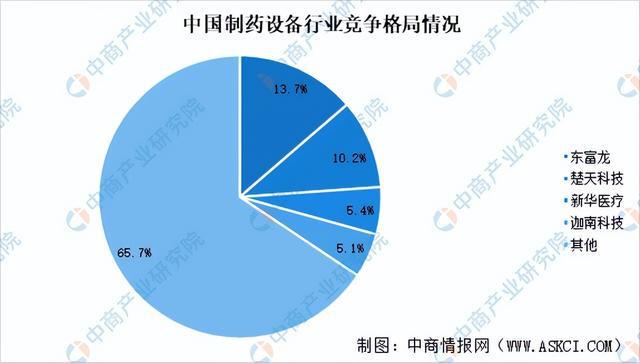 2024年中国生物试剂产业链图谱研究分析（附产业链全景图）(图3)