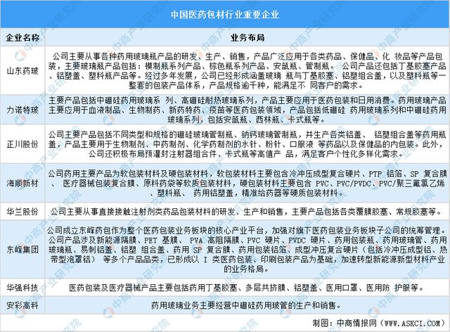2024年中国生物试剂产业链图谱研究分析（附产业链全景图）(图6)