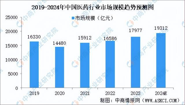 2024年中国生物试剂产业链图谱研究分析（附产业链全景图）(图17)