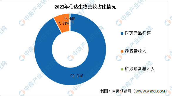 2024年中国创新药行业市场前景预测研究报告（简版）(图2)